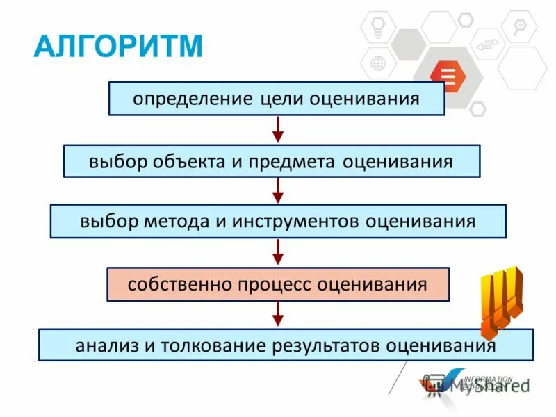 методы многокритериальной оценки альтернатив. оценка и выбор технологии. методика выбор в действии. оценка и выбор технологии. дифференцированные оценки это.