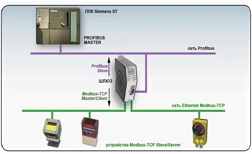 1с tcp подключение