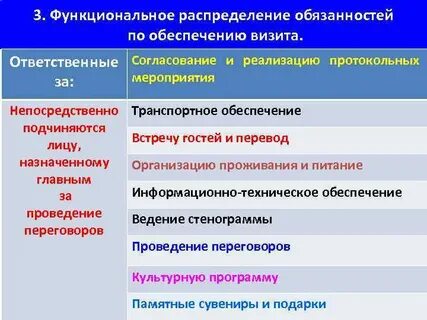 В соответствии с распределением