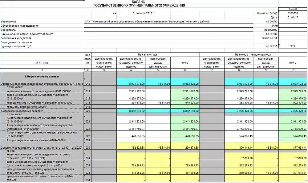 На балансе учреждения находится