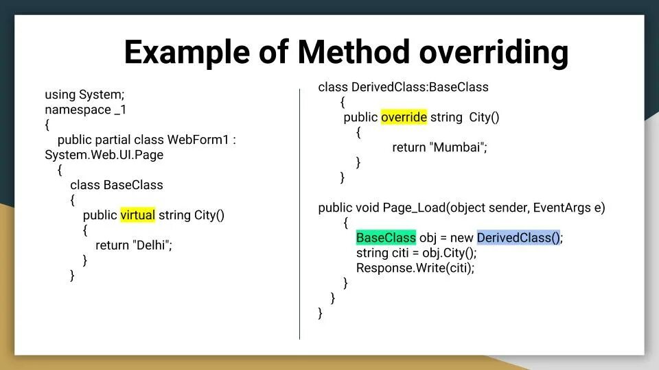 Override метод. Override с++. Protected override c#. Class method пример. Instance method