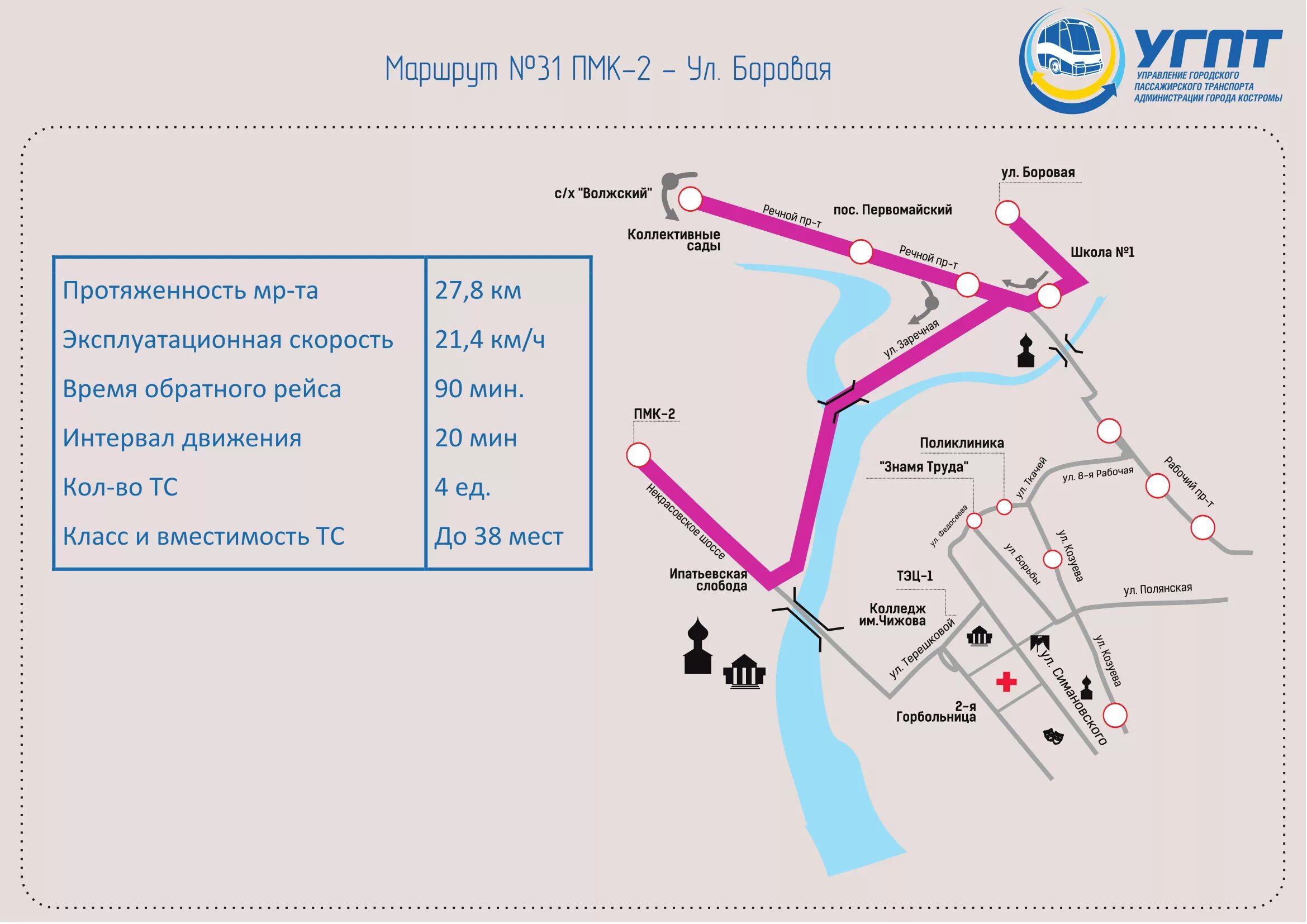 Маршрут транспорта иванова. Мотордеталь Кострома автобус. Транспортная схема Кострома. Схема общественного транспорта Костромы. Схема маршрутного транспорта Кострома.