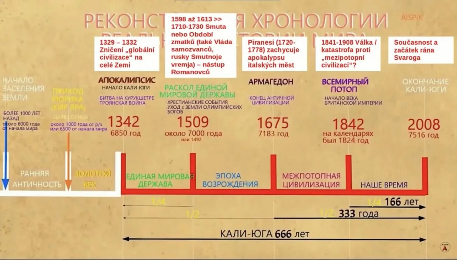 В каком месте на земле пойдешь юг