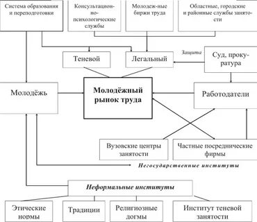 Рынок труда схема