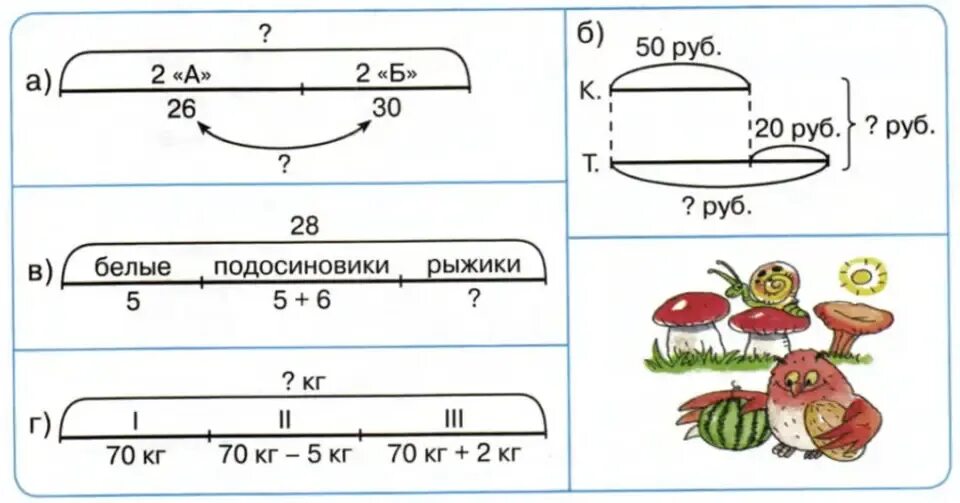 Как сделать рисунок к задаче 2 класс. Решение задач по схеме 2 класс петерсон. схемы к задачам по математике 2 класс петерсон. схемы задач петерсон 1 класс. задачи со схемами 2 класс математика петерсон.