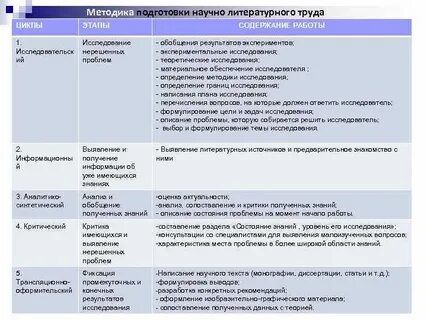 Труд в литературе примеры
