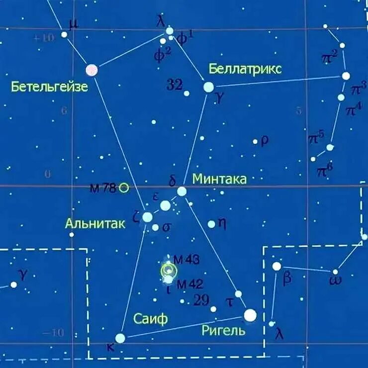 Назови самую яркую