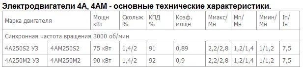 Номинальные параметры электродвигателя. Пусковой ток электродвигателя 1.5 квт. пусковой ток эл двигателя 75 квт. пусковой ток двигателя 2.2 квт. пусковой ток двигателя 4 квт.