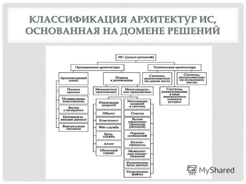 документальные ис подразделяются на