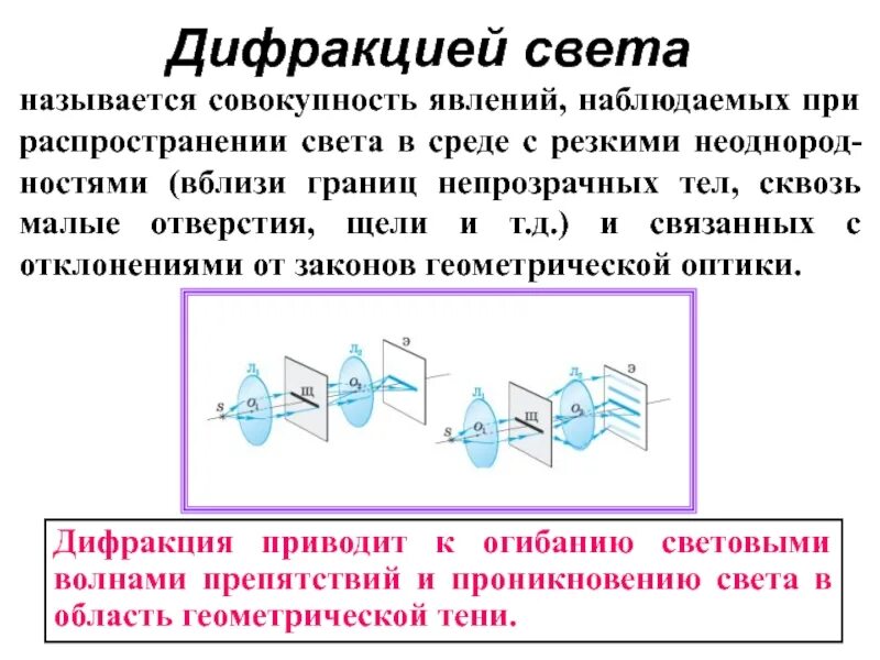 Дифракцией называется явление. Что называется дифракцией света. дифракцией света называется явление. явление дифракции. дифракция света явление при распространении света в среде.