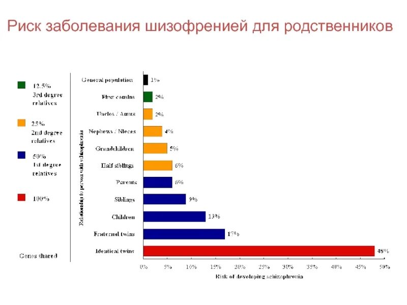 Шизофрения статистика заболеваемости. Статистика психических заболеваний. Количество психических больных по странам. Статистика психических заболеваний в России.