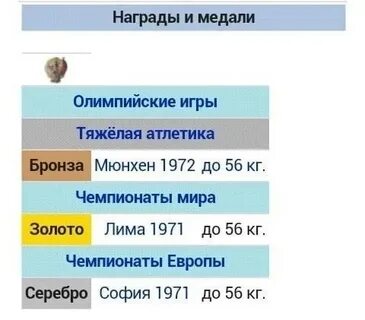 Род 1 февраля