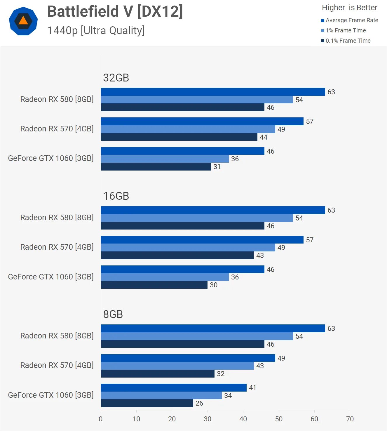 Gb vs. 1060 gtx vs 16. 8vs16. 2060 12gb vs 6600. 8 vs 16 vs 32 vs 64 bit.