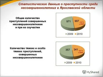 Статистические данные закон