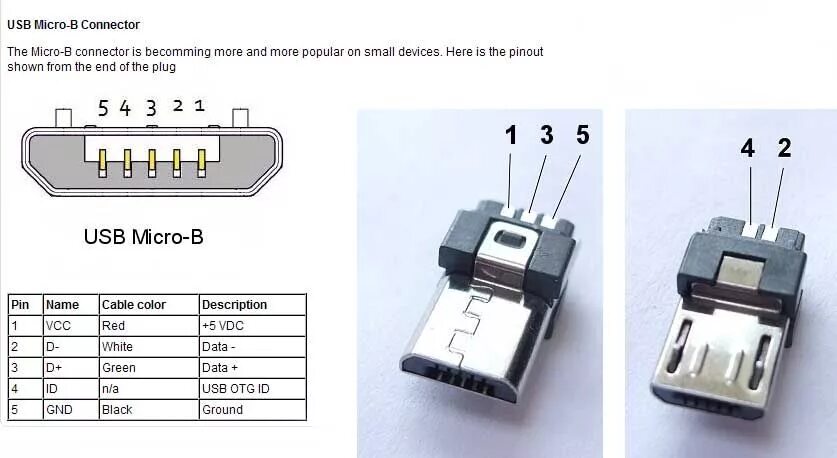 Micro usb разъем распиновка. Micro USB pinout 5 Pin. Распиновка микро USB разъема 5 Pin. Микро юсб разъем распайка. Распиновка гнезда микро USB.