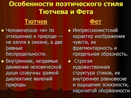 Тема поэзии фета