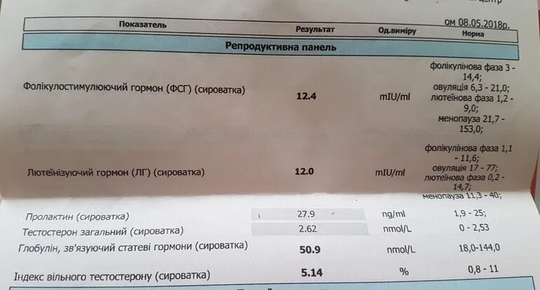 Хгч при стимуляции овуляции. Схема стимуляции овуляции клостилбегитом и ХГЧ. Стимуляция яичников клостилбегитом. Фолликулы после клостилбегита. Клостилбегит эко.