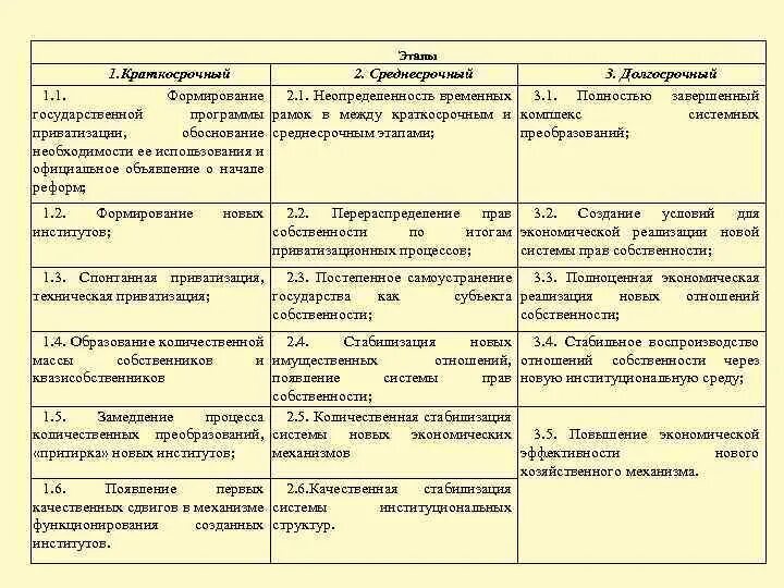 Долгосрочные и краткосрочные проекты. Долгосрочные обязательства и краткосрочные обязательства. 1 краткосрочные 2 долгосрочные. Срочные и краткосрочные обязательства. 1 краткосрочные 2 долгосрочные.