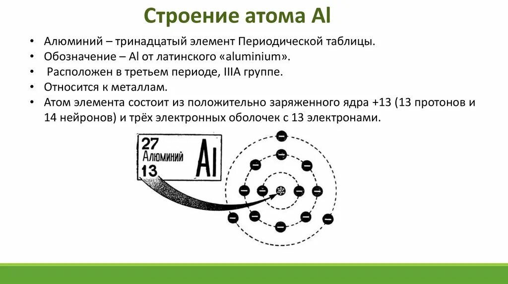 Номер группы в которой расположен алюминий. Строение атома 13 элемента. Схема строения атома алюминия. Атомное строение алюминия. Строение ядра алюминия.