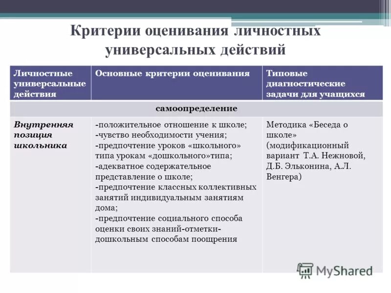 параметры оценивания личностных результатов. методики оценки личностных качеств. оценка личностных качеств предпринимателя. метод групповой оценки личности (гол). методики оценки личностных качеств.