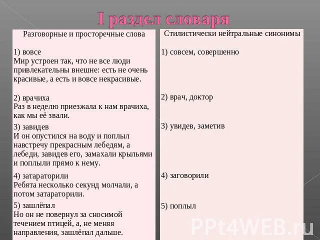 Просторечные слова и выражения. Разговорные и просторечные слова. разговорные и нейтральные слова.