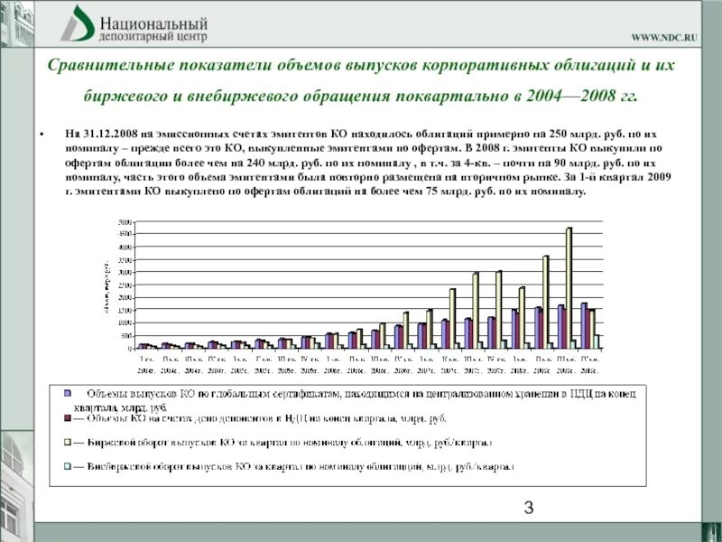 Ликвидация эмитента