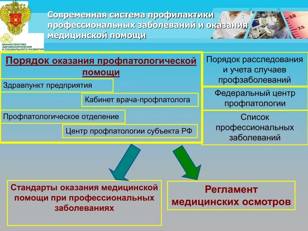 Структура профпатологической службы. Перечень профзаболеваний. Порядок оказания мед помощи. Структура порядка оказания медицинской. Федеральные медицинские учреждения россии