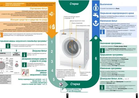 Отключилась время стирки