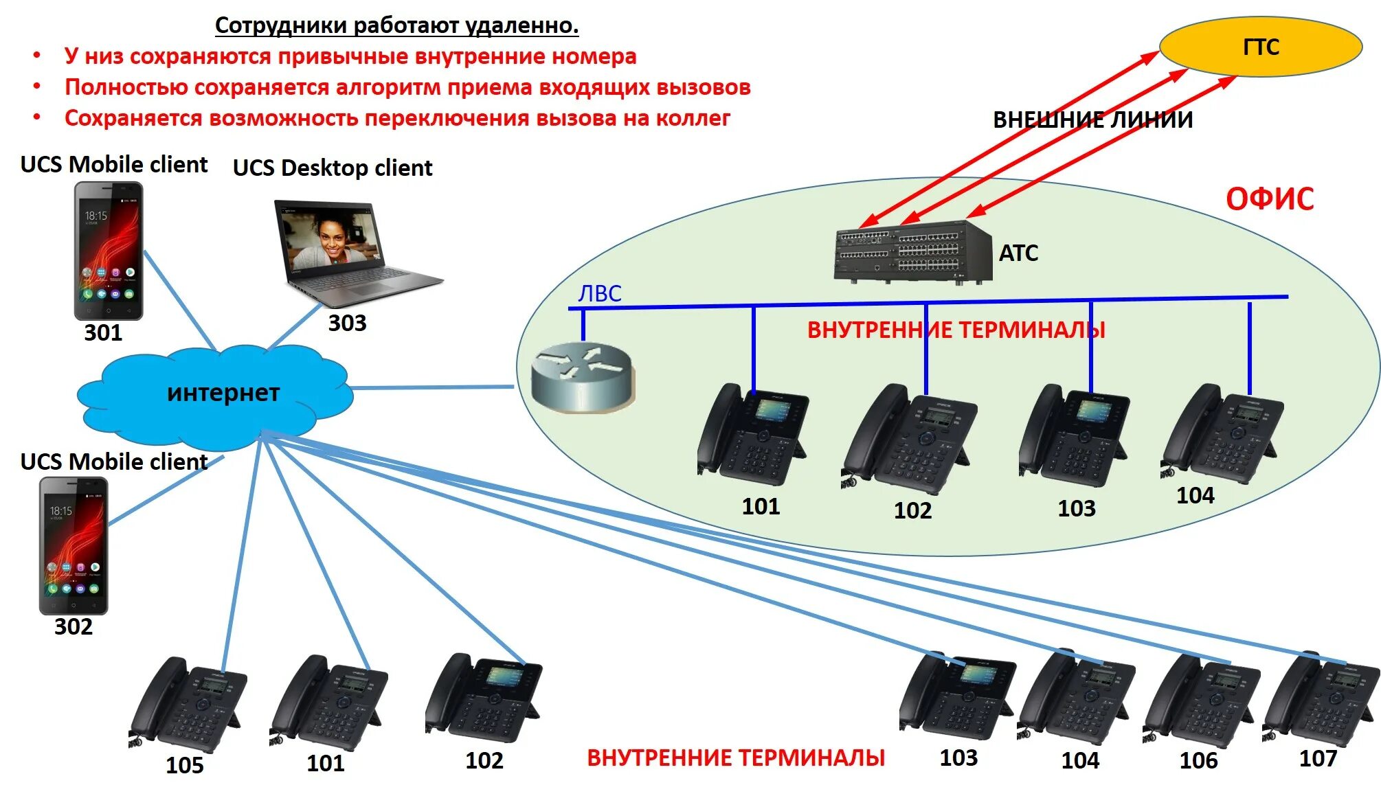 Характеристики атс. IP телефония. Организация удаленной связи. Характеристика автоматическая телефонная станция. IP телефония очередь.