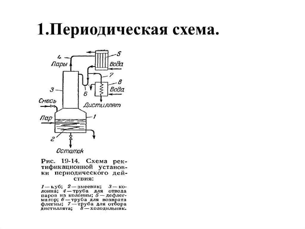 Перегонка и ректификация. Схема периодической ректификации. Дистилляция летучих бинарных смесей ректификация. Что такое ректификация (перегонка)?. Периодическая ректификация схема установки.