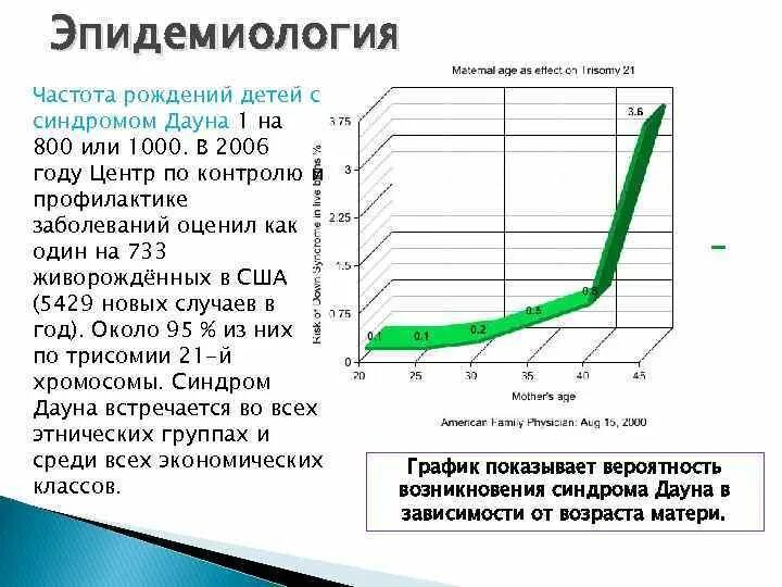 Эпидемиология синдрома Дауна. Частота рождаемости детей с синдромом Дауна. Частота синдрома Дауна в зависимости от возраста. Статистика рождаемости даунов. Процент даунов