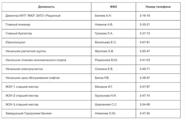 Номер телефона 5 отдела. Номер телефона начальника. Номер телефона руководителя. Номер телефона ЖКХ. Номер телефона главы.