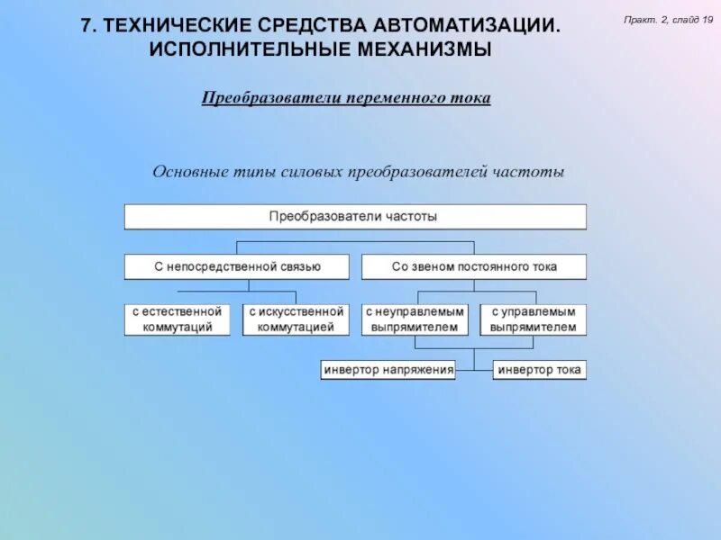 Классификация автоматики. Технические средства автоматизации. Классификация средств автоматизации. Основные характеристики технических средств автоматизации. , Подобрать технические средства автоматизации.