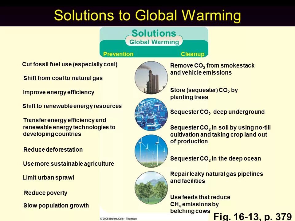 Global warming solutions. Глобальное потепление на английском языке. Глобальное изменение климата английский. Изменение климата на английском. World s problems
