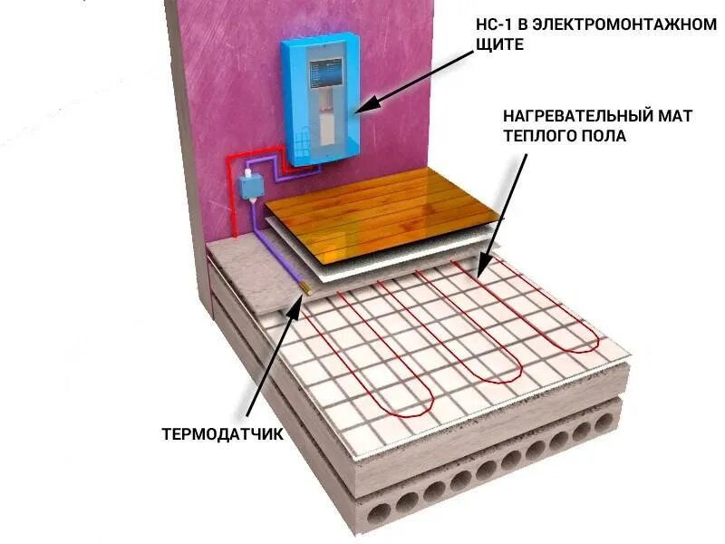 Контроллер теплого пола умный дом. Умный теплый пол электрический. Умная система теплого пола. Расключения электрические теплых полов.