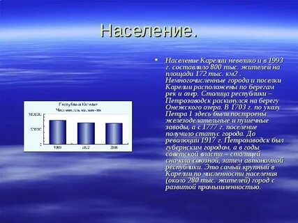 Население республики карелия