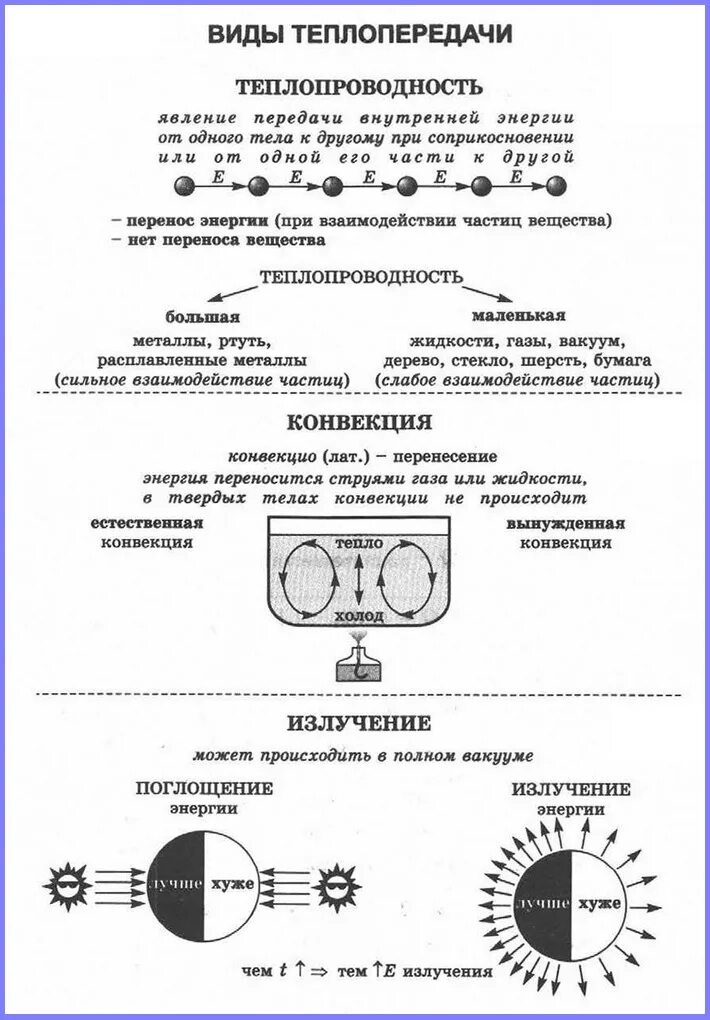 В вакууме энергия передается. Конспект физика 8 класс теплопередача. Теплопроводность конвекция излучение конспект. Теплопередача излучение физика 8 класс. Конспект по физике 8 класс теплопроводность.