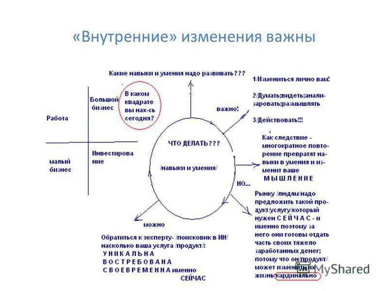 Внутренние изменения личности. Внутренние изменения. Внутренние перемены. Измениться внутренне. Изменения внутри.