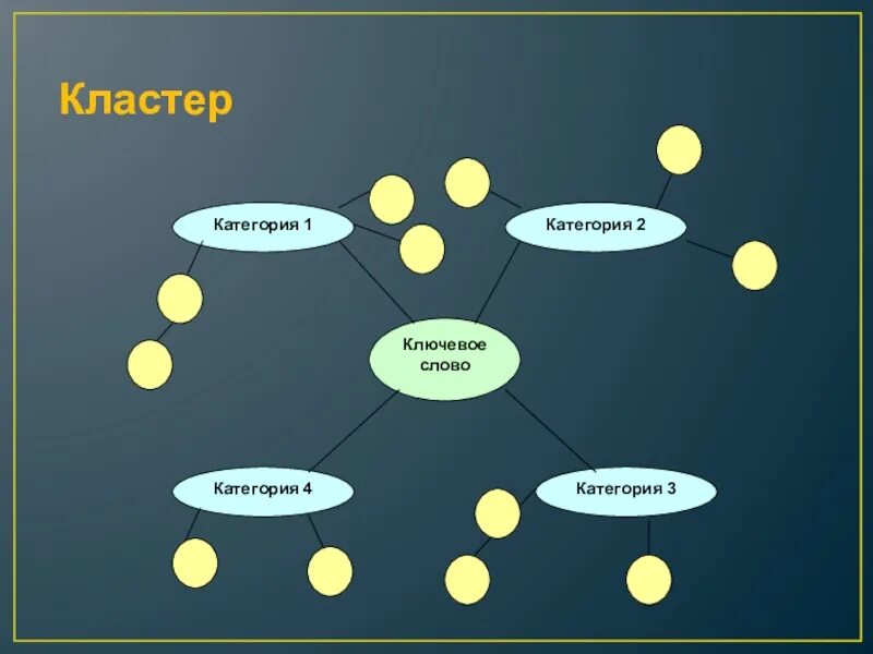 Кластер ней. Кластер. Кластер учитель. Кластер картинки. Кластер Обществознание.