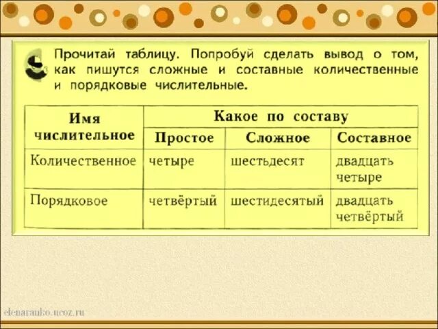 Попробываем как правильно пишется. Как правильно пишется пробовать или пробывать. Попробую как правильно написать. Попробовать как пишется. Попробывать или попробовать как правильно пишется.