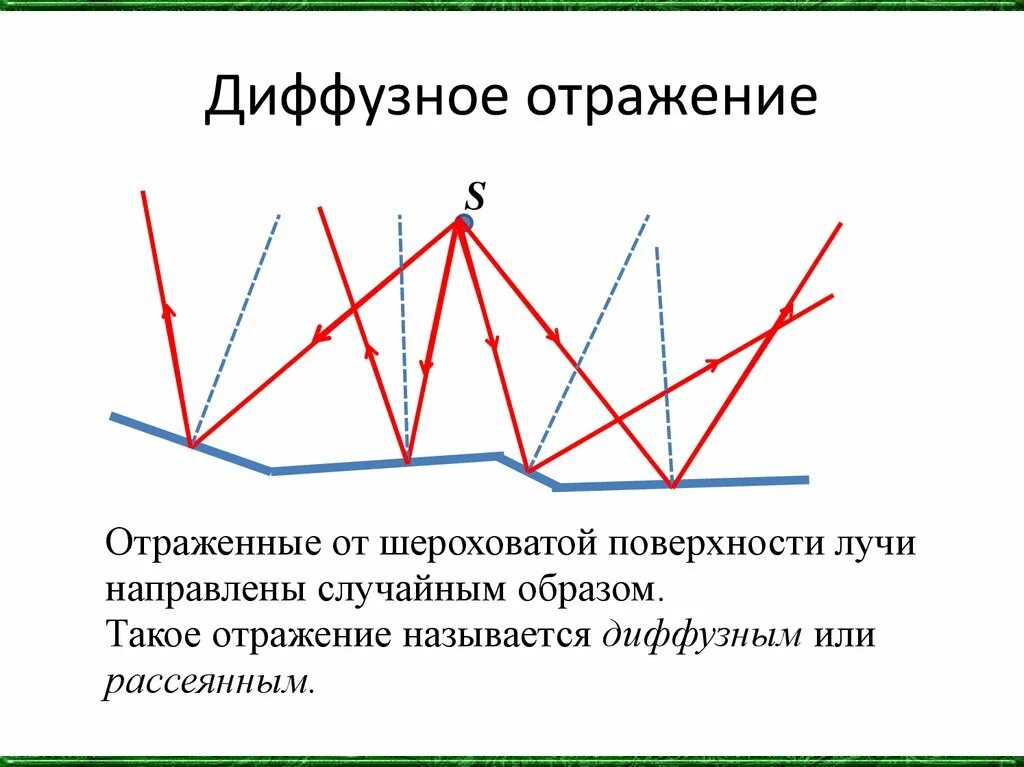 Диффузорное отражение. Диффузное и рассеянное отражение. Диффузное отражение от шероховатой поверхности. Рассеянное диффузное