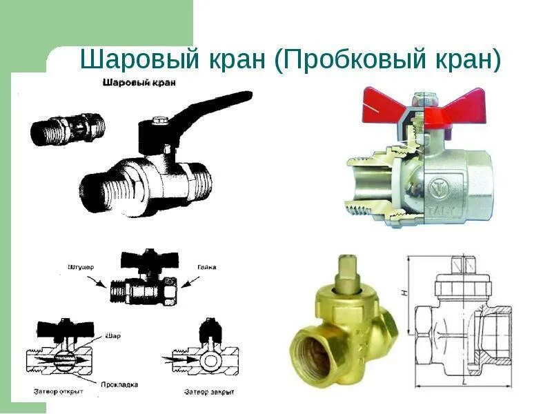 Шаровый открыт закрыт. Кран конический пробковый схема. Кран пробковый Ду 50 конструкция. Конусный кран устройство. Газовый кран пробковый устройство принцип работы.