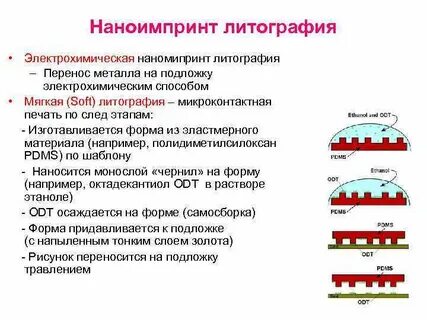 Литография что это такое простыми словами