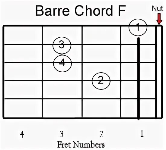 Летом аккорды без баррэ. A7 Chord Guitar. Barre Chords. C7 Chord.