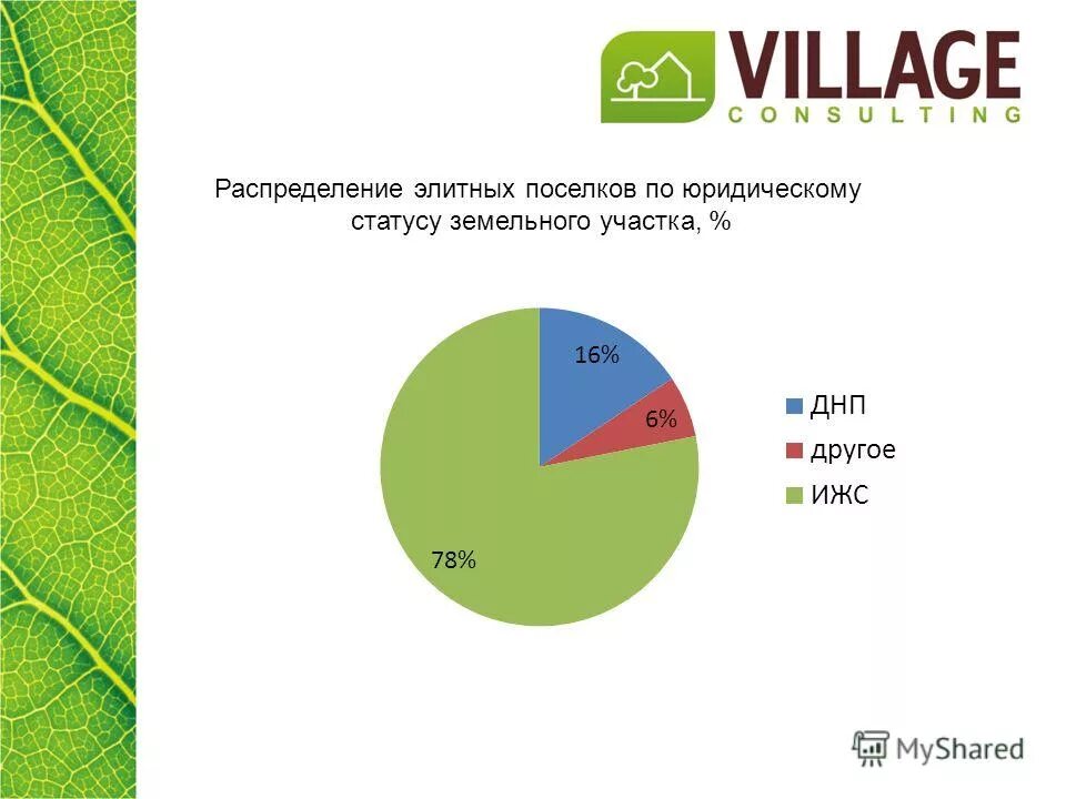 Индекс поселковая