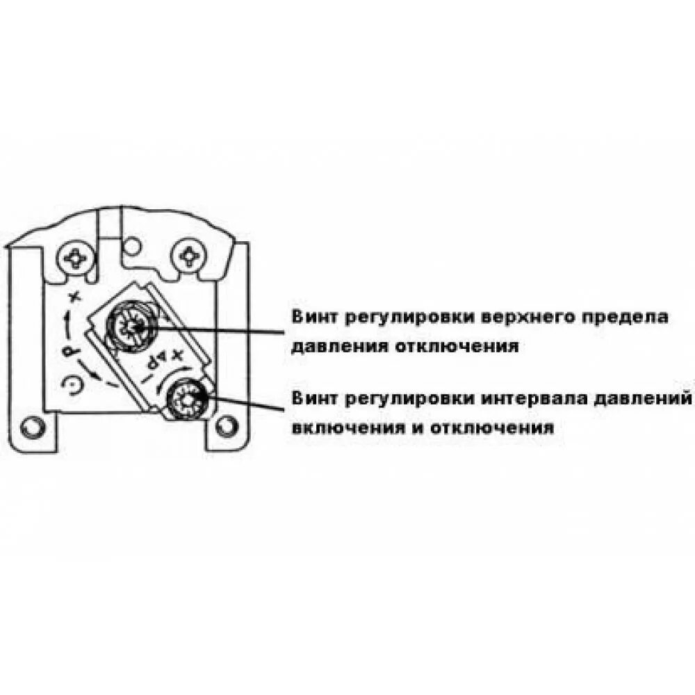 Регулировка давления компрессора