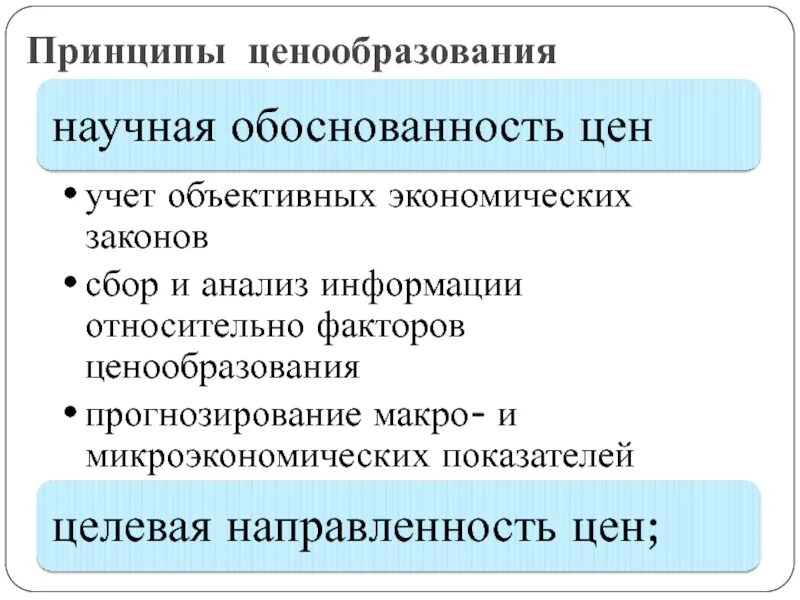 Принципы ценовой политики. Принципы ценообразования. Принципы целеобразования. Принципы формирования цены. Основные принципы ценообразования.