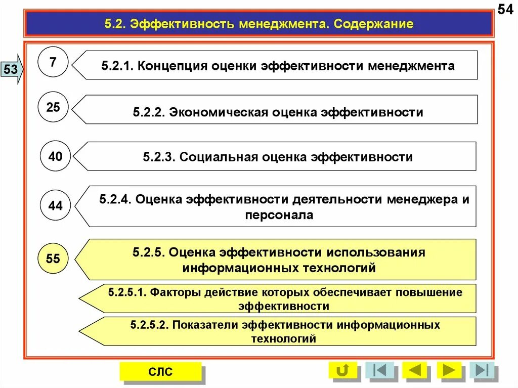 Эффективность управления экономикой. Оценка эффективности менеджмента организации. Показатели эффективности менеджмента. Экономическая эффективность менеджмента. Критерии эффективности менеджмента.