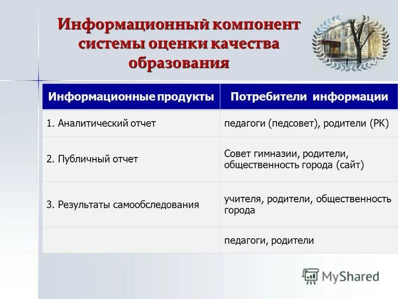 составляющие информационно аналитической работы. оснащение педагогического процесса в старшей группе. элементы информационной системы. оснащение педагогического процесса воспитателя. информационные компоненты.