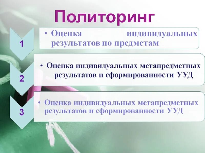 Достижение предметных и метапредметных результатов